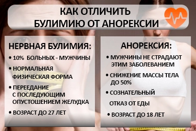 Лечение булимии в Ессентукской