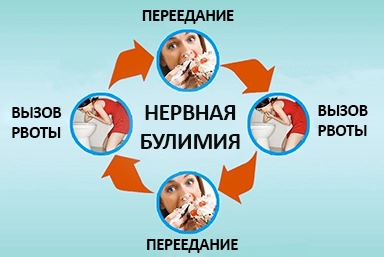 Лечение булимии в Ессентукской