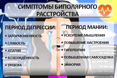 Лечение биполярного расстройства в Ессентукской