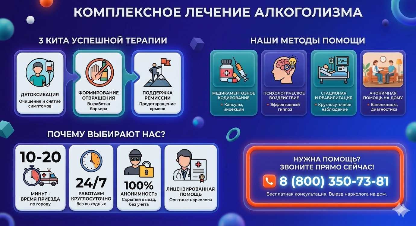 Инфографика о методах лечения алкоголизма в Ессентукской: детоксикация, кодирование и анонимная помощь на дому от клиники Похмельная служба.