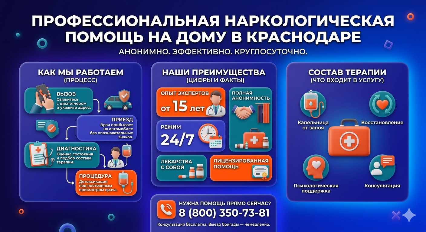Инфографика о принципах лечения алкоголизма на дому в Ессентукской: этапы вызова нарколога, преимущества анонимной детоксикации и состав медицинской помощи.